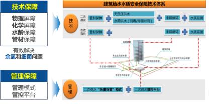 解锁好房子的科技密码 成果转化新路径赋能美好人居未来